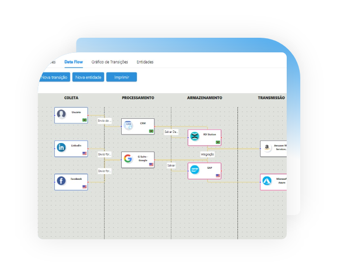 PrivacyTools