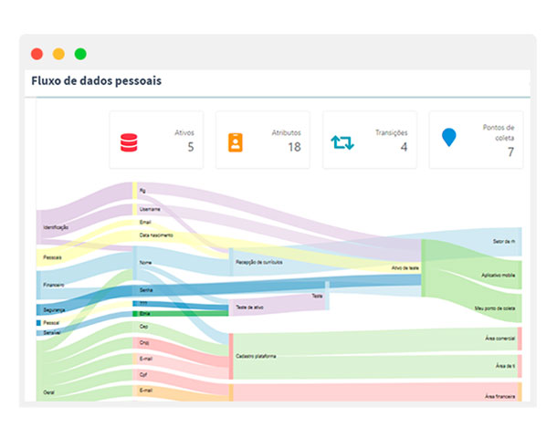 PrivacyTools - LGPD - Privacidade