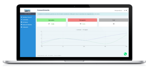 Notebook displaying the Consent Management module of Privacy Tools