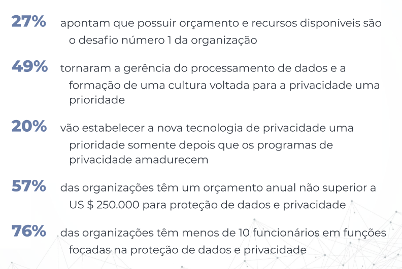 Proteção de Dados e Prioridades do DPO 2020 1 Resumo da pesquisa sobre prioridades de proteção de dados e privacidade em 2020