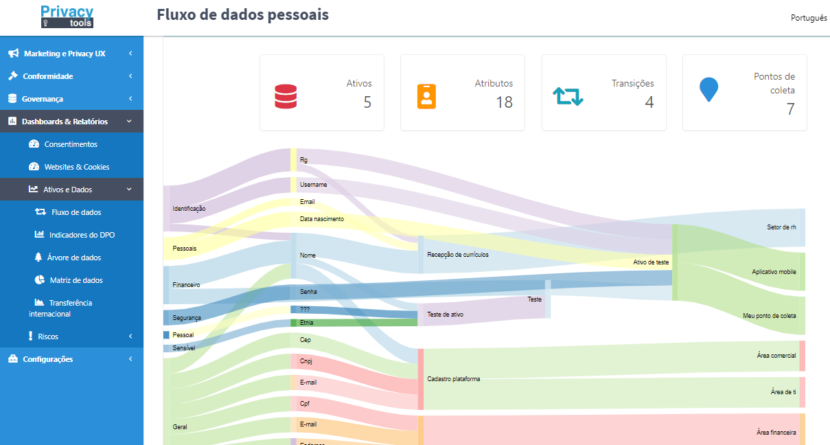 Personal data flow report.