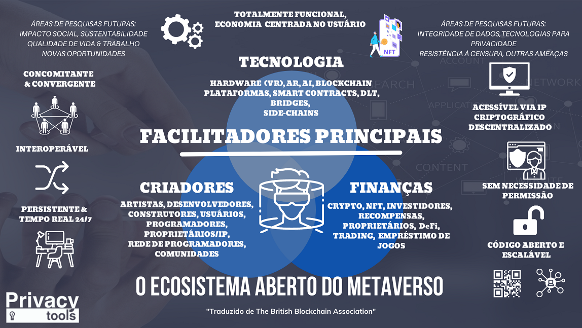 Metaverso o que é? Uma explicação detalhada